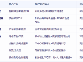 【2025版】上海注册公司如何选择合适的园区地址挂靠？上海热门挂靠园区盘点! ...